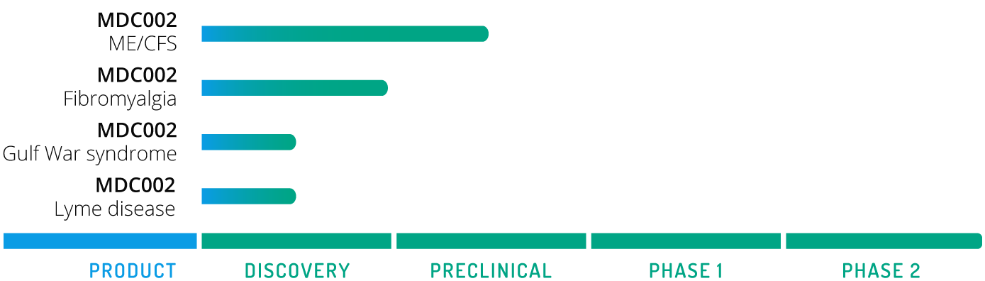 Pipeline_weiß